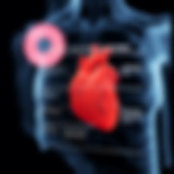 Diagram illustrating patient selection criteria for high-risk PCI