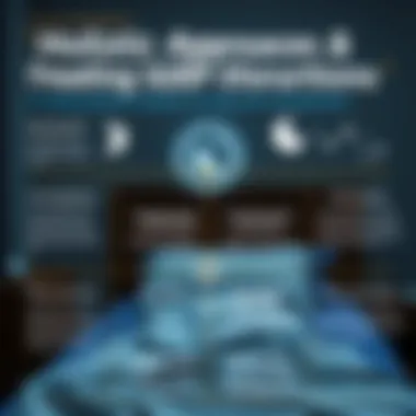 Holistic Approaches to Treating Sleep Disturbances An infographic showing integrated treatment strategies for sleep and depression